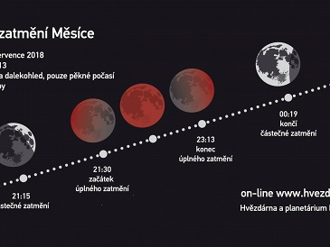 Tento pátek 27. července 2018 bude úplné zatmění měsíce