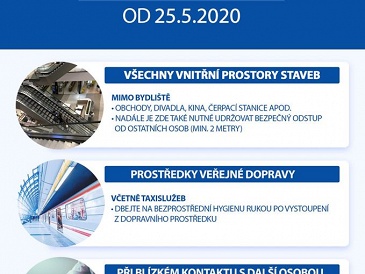Mimořádné opatření Ministerstva zdravotnictví od 25. května 2020